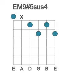 Guitar voicing #0 of the E M9#5sus4 chord